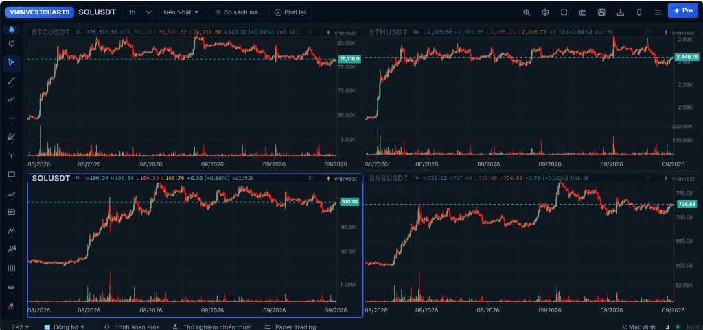 VNInvestCharts — Widget Biểu Đồ