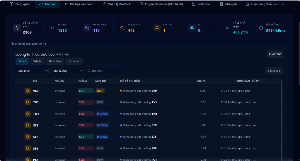 VNInvest — Nền Tảng Định Lượng